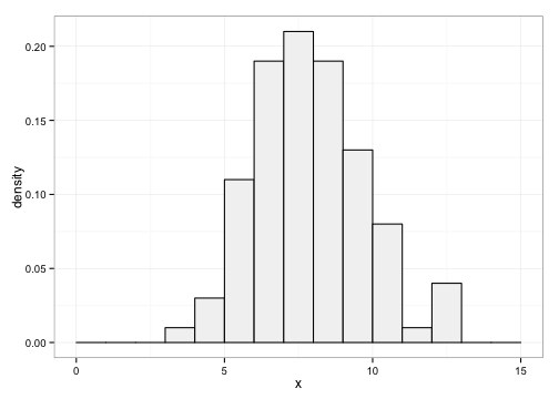 plot of chunk unnamed-chunk-2