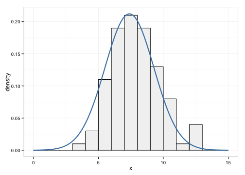 plot of chunk unnamed-chunk-4